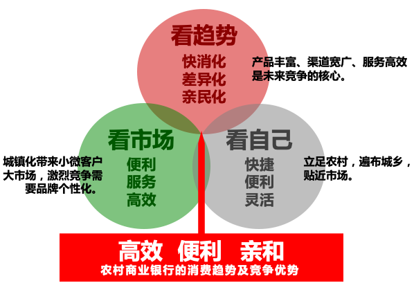 超市銀行(xíng) 超乎想象——汴京農商銀行(xíng)品牌升級案