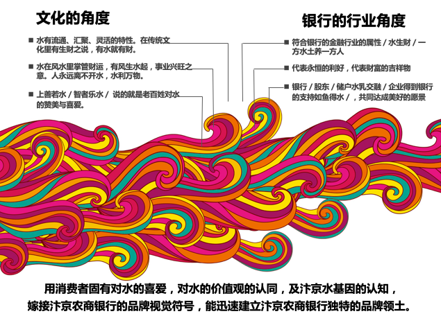 超市銀行(xíng) 超乎想象——汴京農商銀行(xíng)品牌升級案